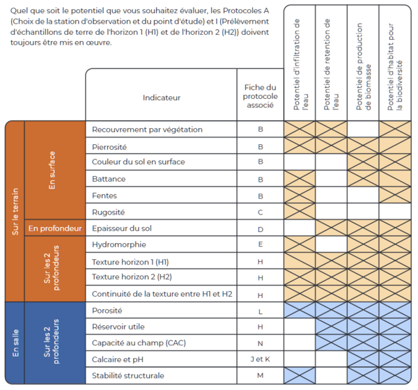 indicateurs